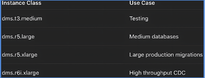 DMS Instance Classes